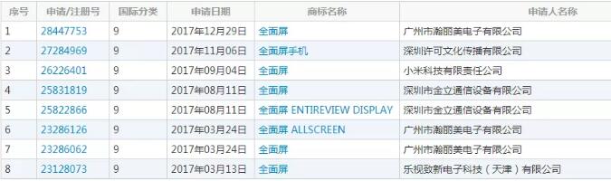 全面屏”商標之爭,究竟花落誰家(1).jpg “全面屏”商標之爭,究竟花落誰家(1).jpg