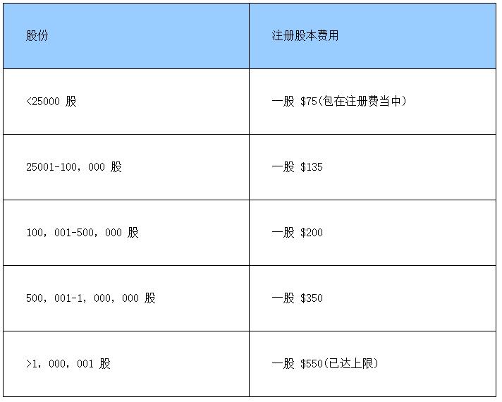 注冊(cè)美國(guó)公司費(fèi)用價(jià)格表(2).jpg 注冊(cè)美國(guó)公司費(fèi)用價(jià)格表(2).jpg