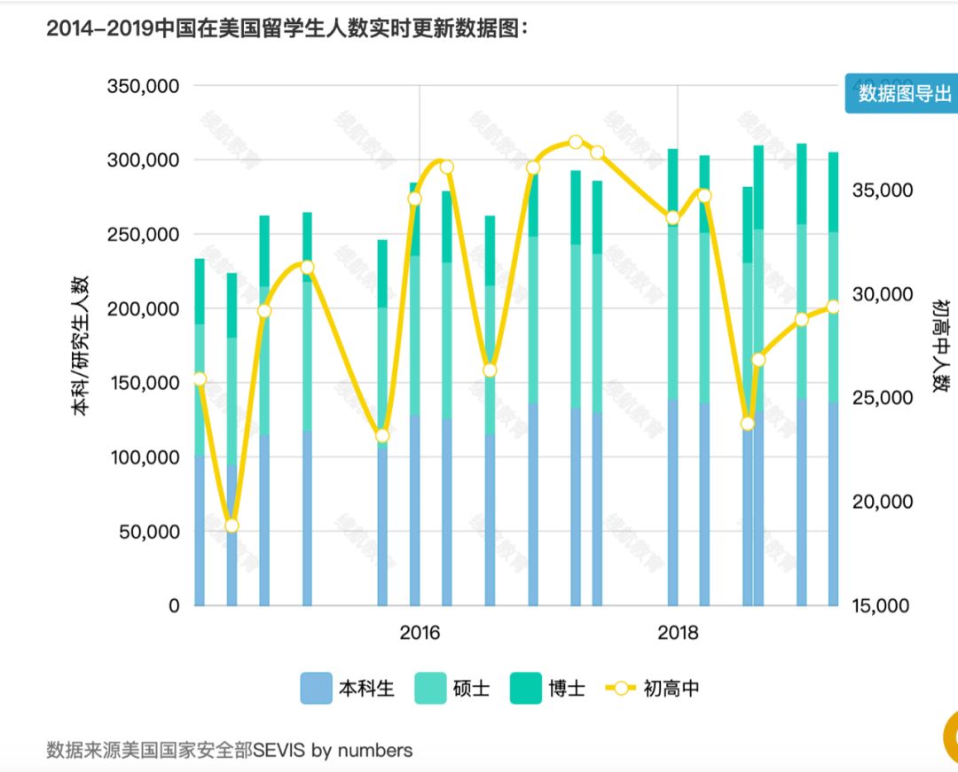 美國又出新移民政策,建設美國簽證到底是什么?(1).jpg