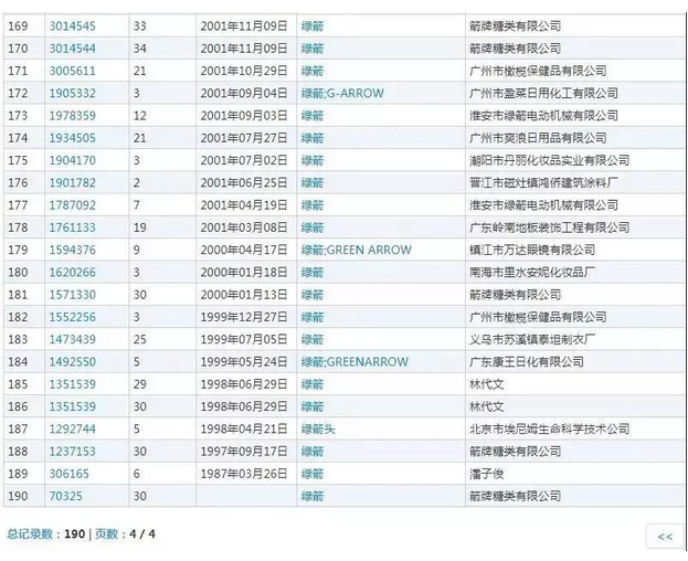 商標(biāo)搶注:口中的綠箭,怎么就成了廁所中的“除臭劑”?(3).jpg