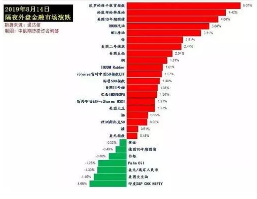 為了不影響美國消費者的圣誕購物狂歡!特朗普宣布推遲征收關稅!2