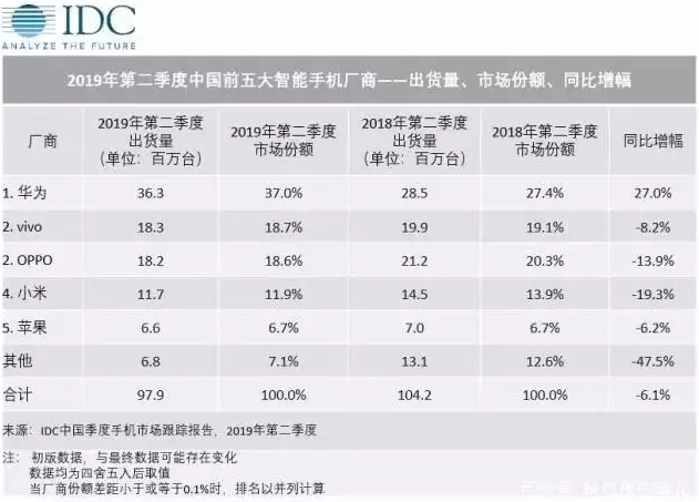 華為又被外媒報(bào)道了!這次是因?yàn)榉烙陨虡?biāo)1