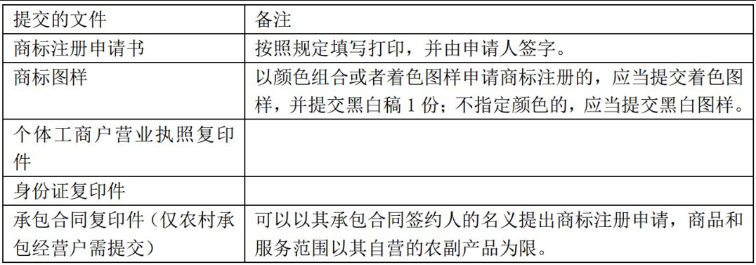 商標(biāo)注冊申請的要求都在這兒了3