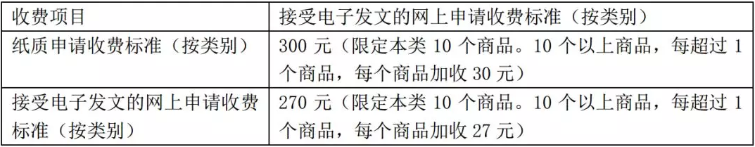 商標(biāo)注冊申請的要求都在這兒了4