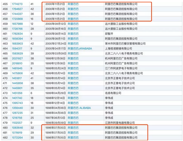 商標(biāo)的全類目保護和跨類目保護如何選3