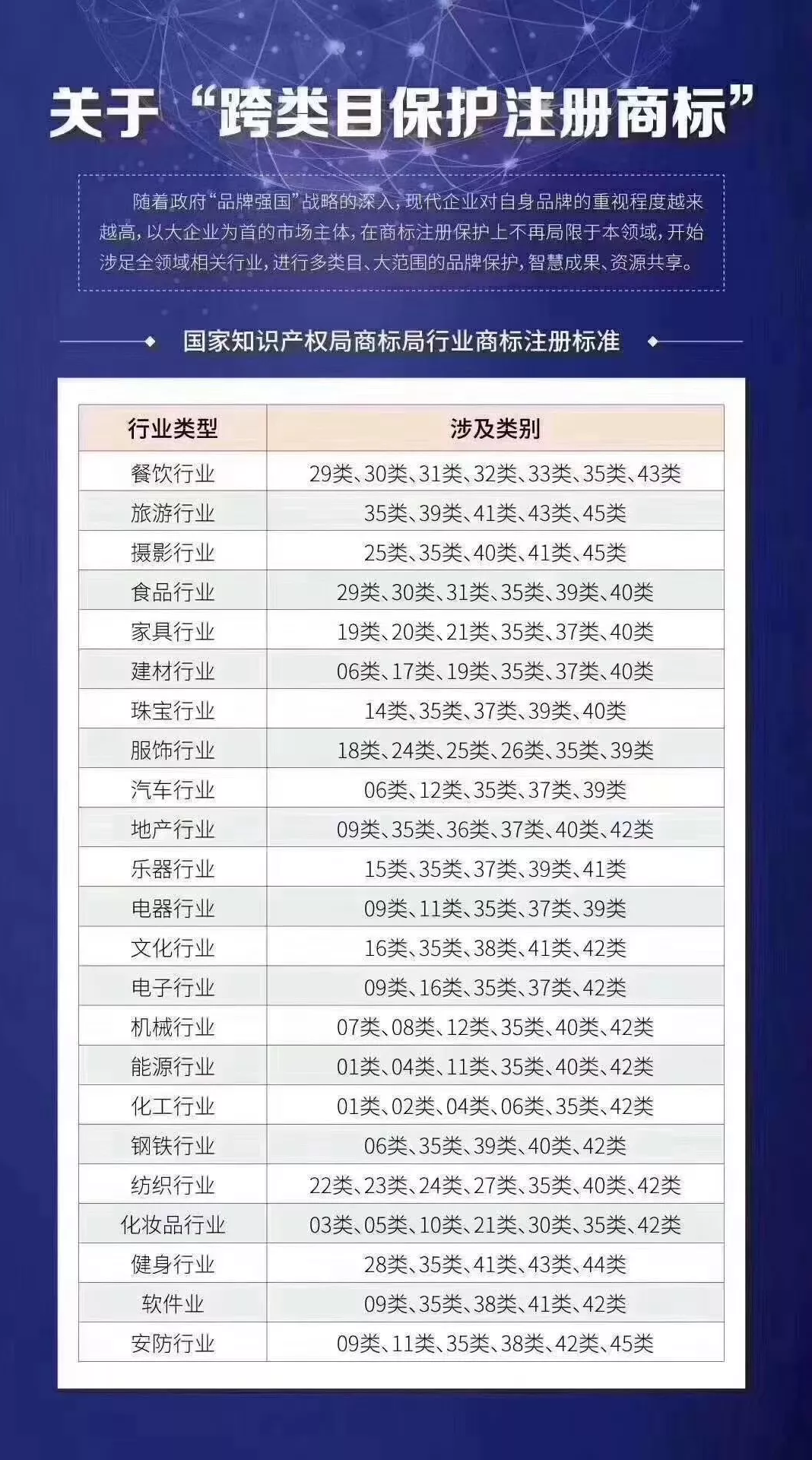 商標(biāo)的全類目保護和跨類目保護如何選4
