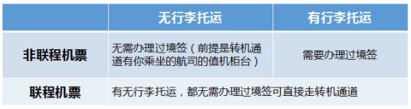 馬來(lái)西亞過(guò)境簽證怎么辦?這份攻略請(qǐng)收好3