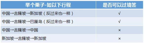 馬來(lái)西亞過(guò)境簽證怎么辦?這份攻略請(qǐng)收好2