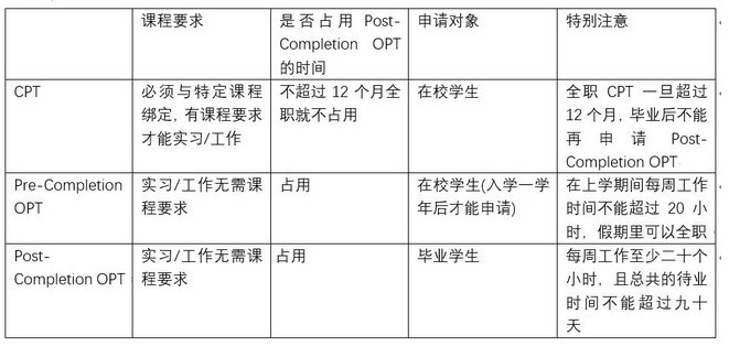美國留學生如何合法打工超全攻略!2