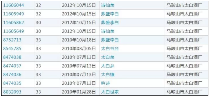 李白的酒商標成熱門,這事他知道嗎?2