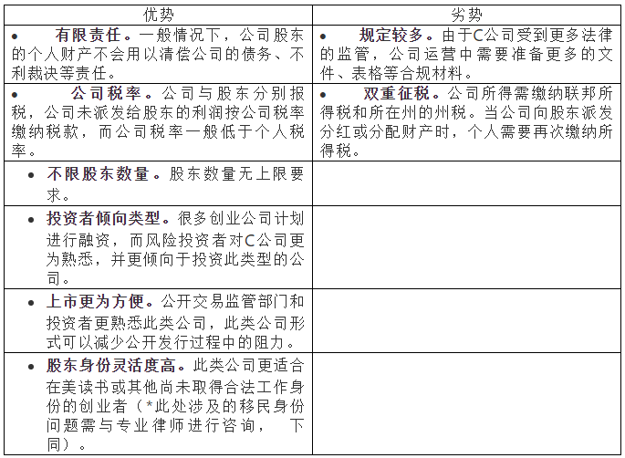 「國(guó)內(nèi)注冊(cè)美國(guó)公司」在國(guó)內(nèi)注冊(cè)美國(guó)公司類(lèi)型選擇2