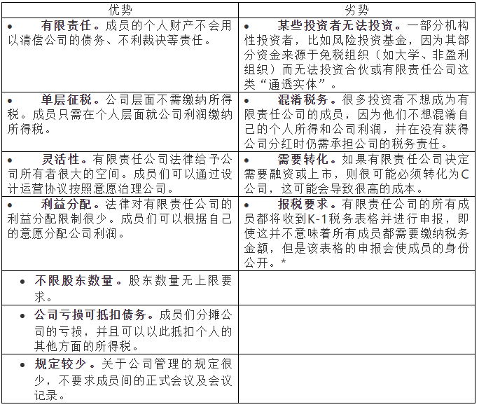 「國(guó)內(nèi)注冊(cè)美國(guó)公司」在國(guó)內(nèi)注冊(cè)美國(guó)公司類(lèi)型選擇3