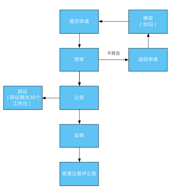 「注冊(cè)委內(nèi)瑞拉商標(biāo)」委內(nèi)瑞拉商標(biāo)注冊(cè)服務(wù)介紹2