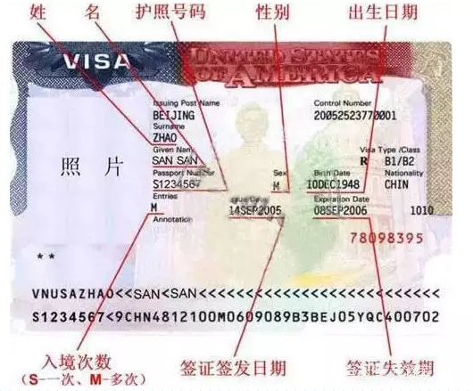 美國簽證有效期與停留期區別,防止被拒絕、遣返!2