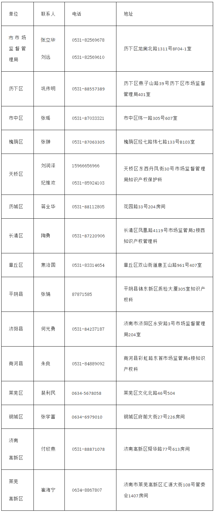 2019年濟南市馬德里商標國際注冊獎勵資金申報指南
