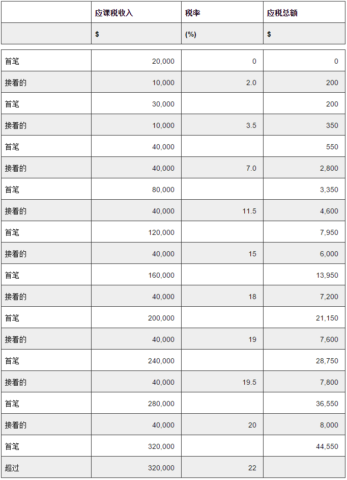 新加坡公司如何避稅?1