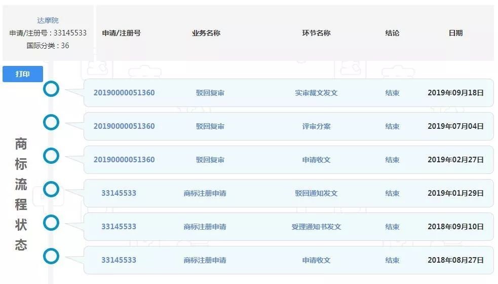 阿里申請的“達摩院”商標被駁回了!