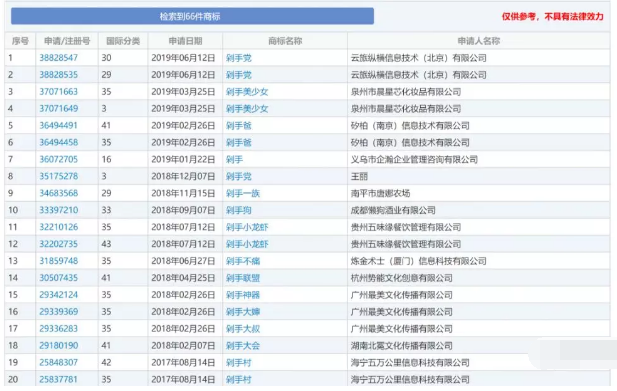 雙十一，來(lái)圍觀這些被瘋狂注冊(cè)商標(biāo)的網(wǎng)購(gòu)熱詞...2