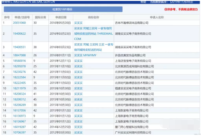 雙十一，來(lái)圍觀這些被瘋狂注冊(cè)商標(biāo)的網(wǎng)購(gòu)熱詞...3