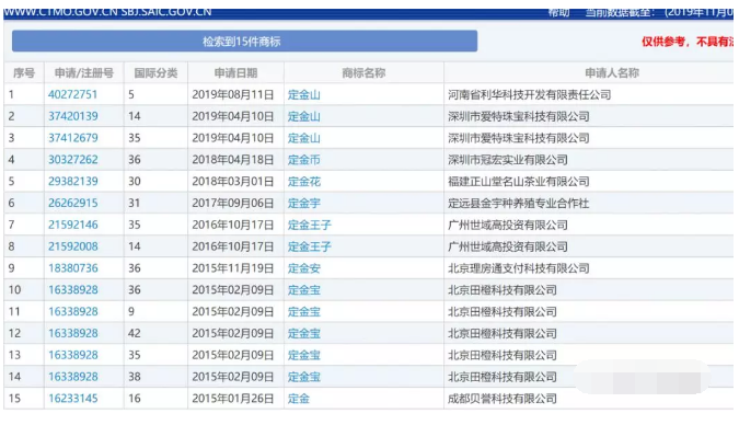 雙十一，來(lái)圍觀這些被瘋狂注冊(cè)商標(biāo)的網(wǎng)購(gòu)熱詞...4