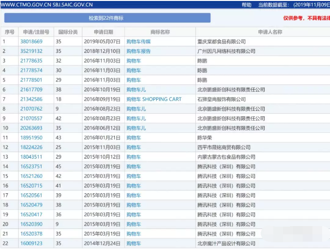 雙十一，來(lái)圍觀這些被瘋狂注冊(cè)商標(biāo)的網(wǎng)購(gòu)熱詞...6