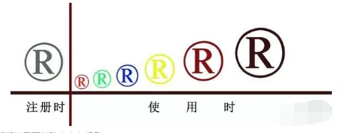 為什么注冊商標都是黑白色?什么情況才需要注冊彩色商標2
