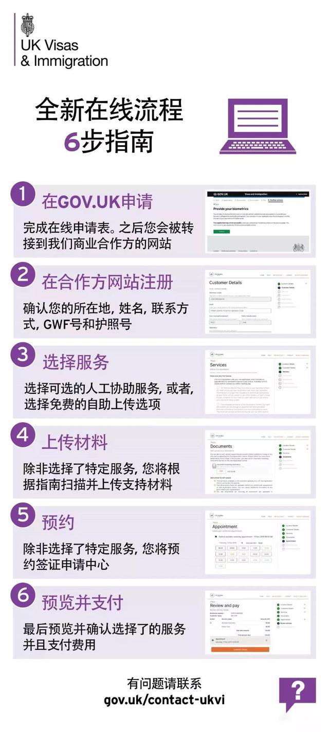 英國簽證線上申請功能已開放,詳細步驟在這里