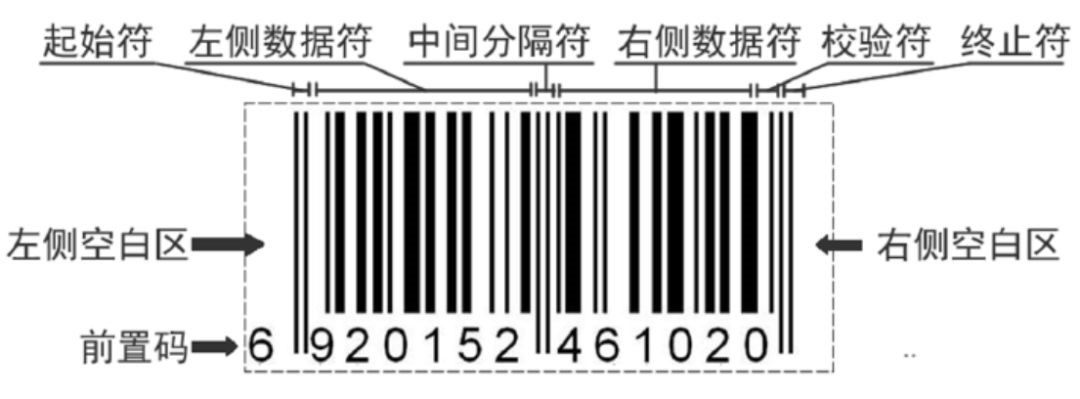 美國UPC條形碼