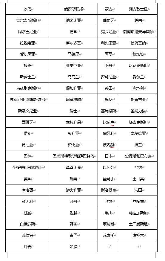 注冊馬德里商標協定締約方都有哪些國家?